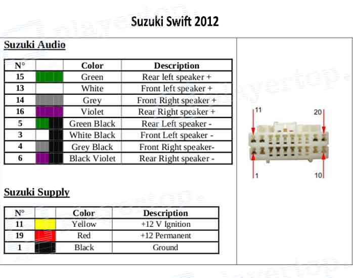 Schéma électrique Suzuki Swift